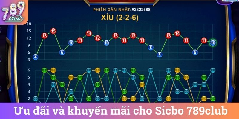 Uu dai va khuyen mai cho Sicbo 789club Ưu đãi và khuyến mãi cho Sicbo 789club